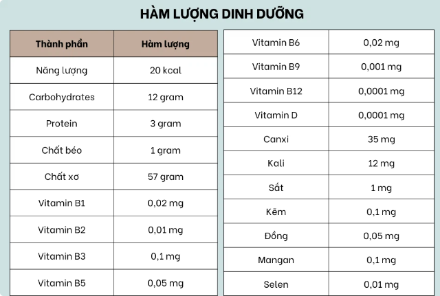 Cùng nhau tìm hiểu nấm Chaga cùng với Tiến sĩ. Nguyễn Văn Dinh